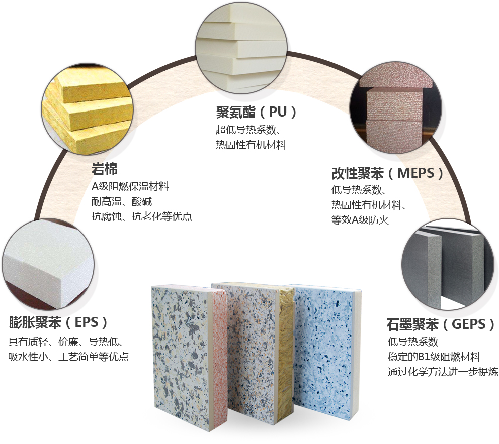宝润达外墙保温装饰一体板有5种保温材料