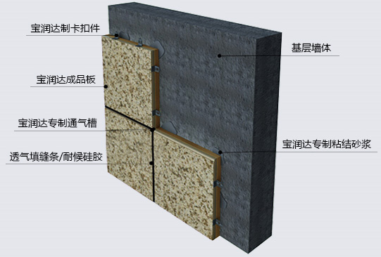 宝润达聚苯板水包沙仿石材保温装饰一体板