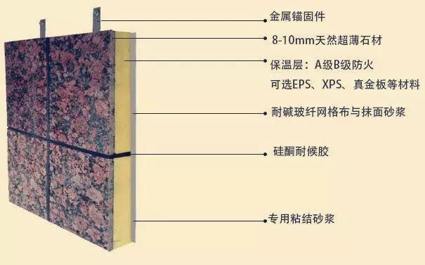 外墙保温一体板