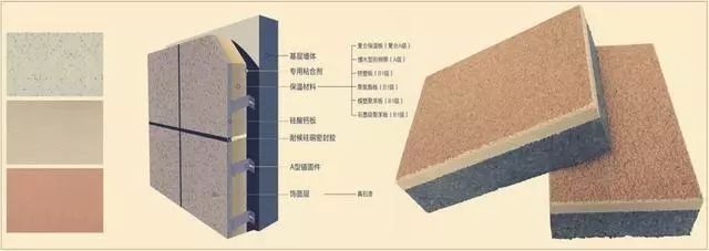 外墙保温一体板
