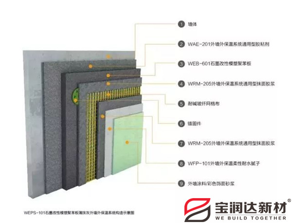 外墙保温一体板