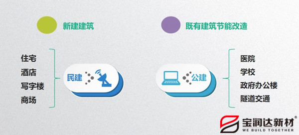 外墙保温一体板 外墙保温一体板