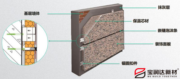 外墙保温一体板 外墙保温一体板
