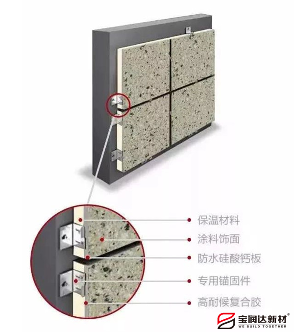 外墙保温一体板